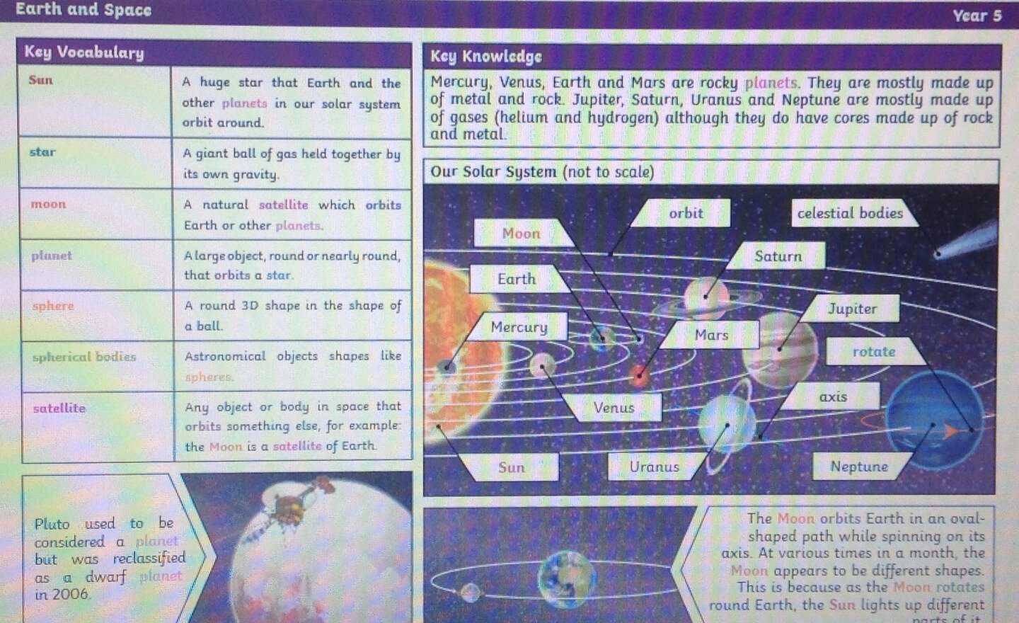 Image of Summer term = Earth and Space Science focus