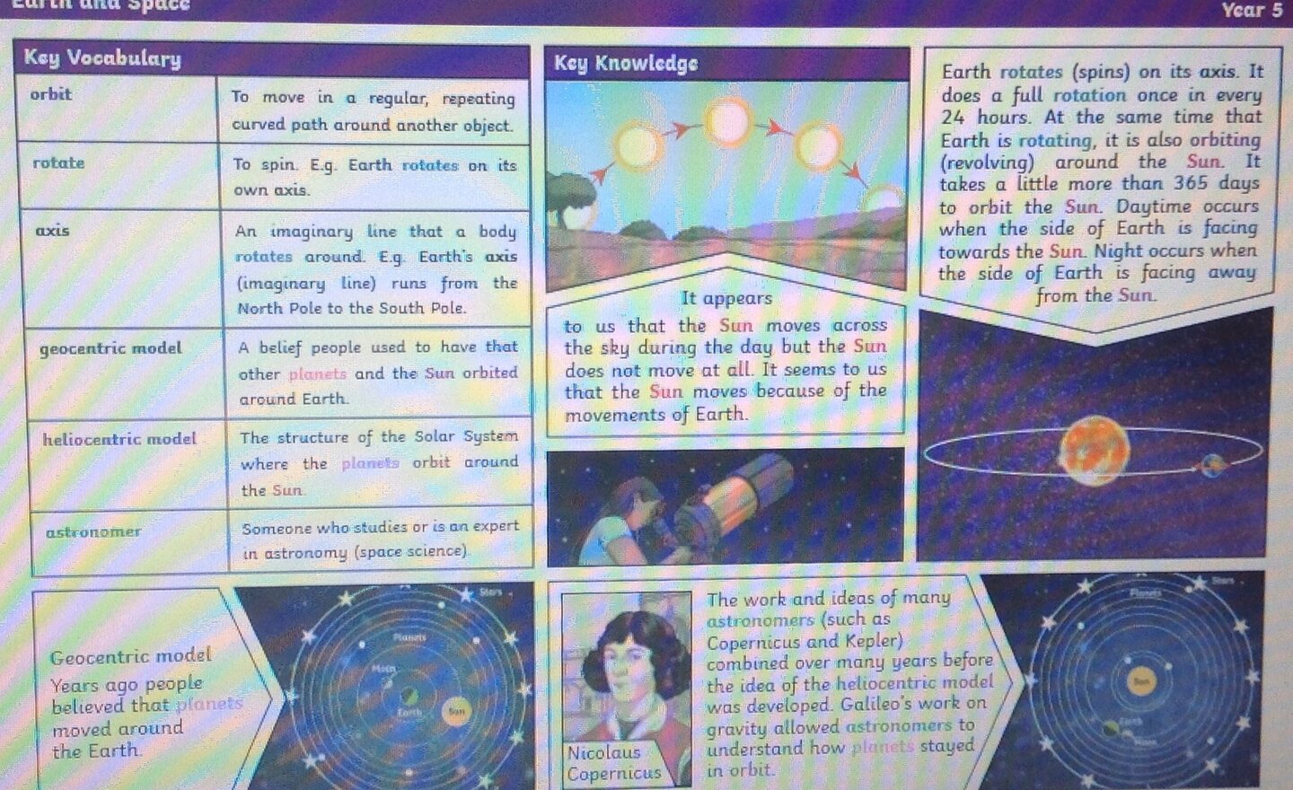 Image of Space key knowledge 2