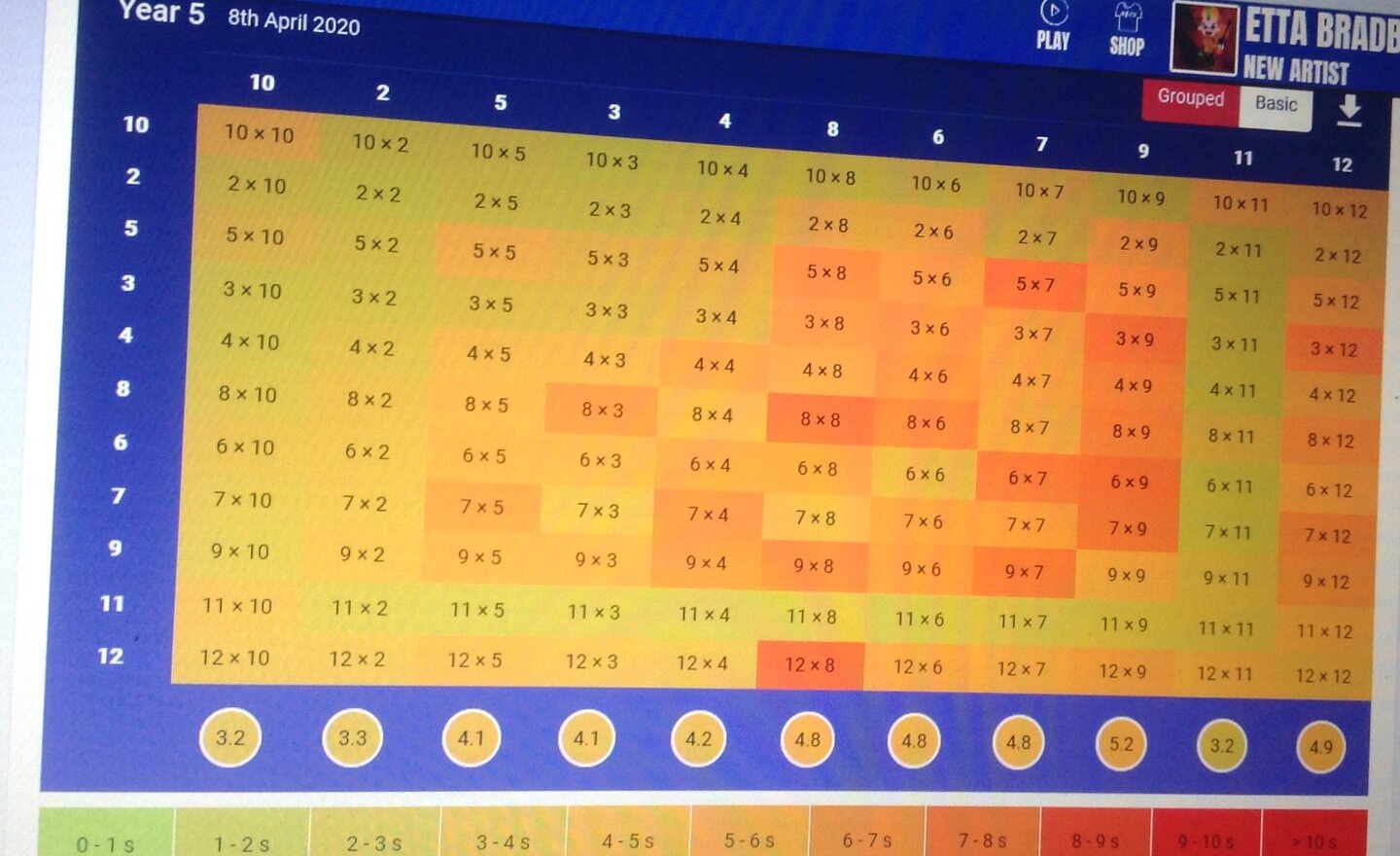 Image of Times tables are life skills