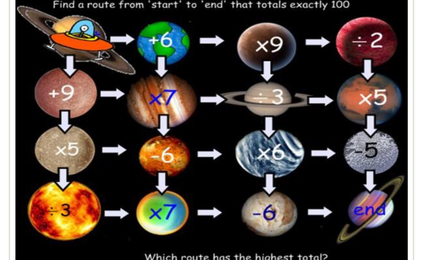 Image of Multiplication and division challenge