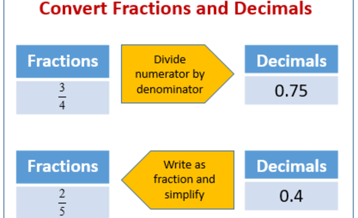 Image of Helpful guides for today's Maths