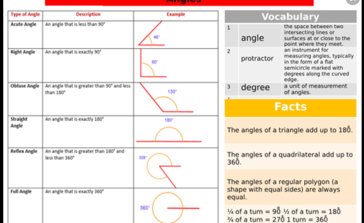 Image of  Adventurous Angles Activity Help