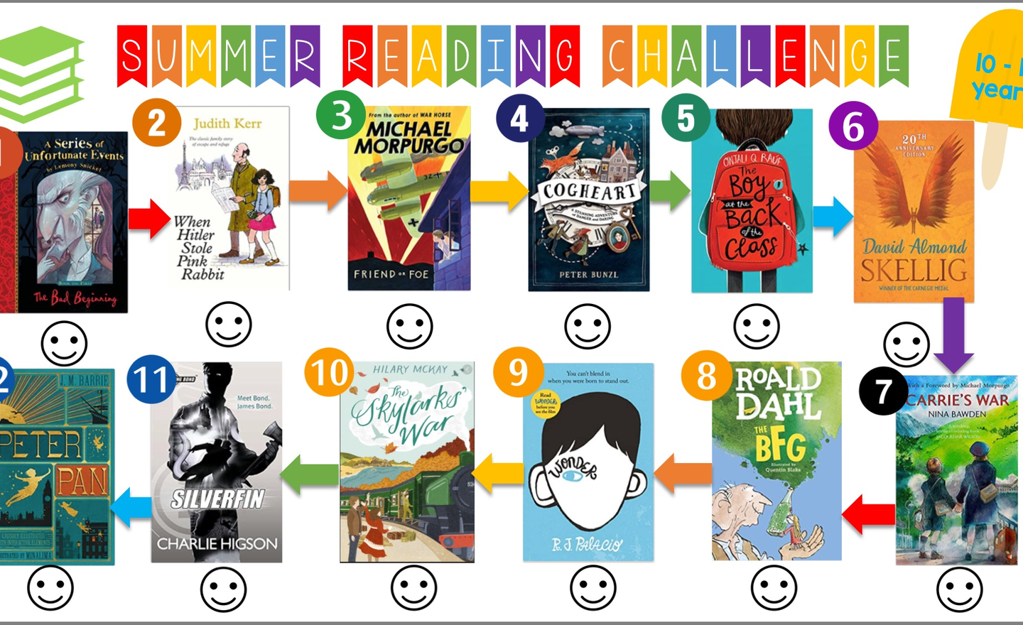 Image of Summer Reading challenge 