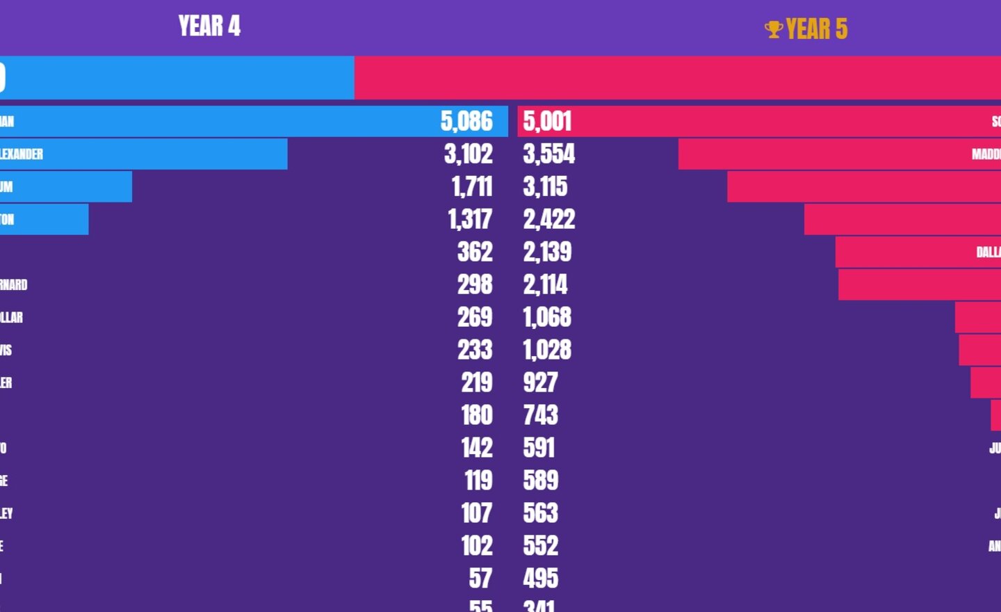 Image of TTRS Results 