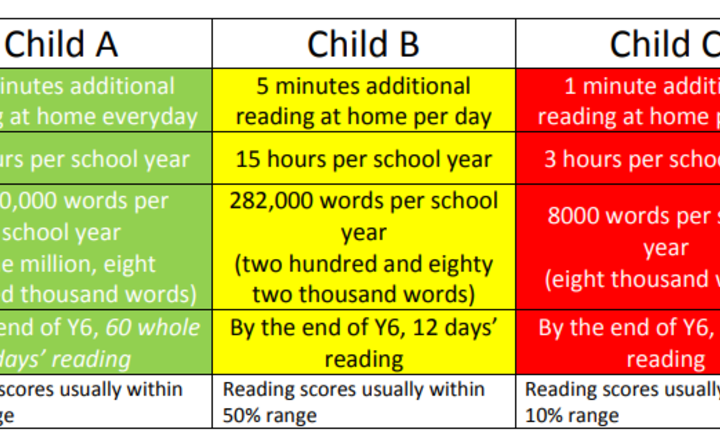 Image of Reading