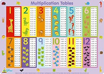 Image of Multiplication Assessment 