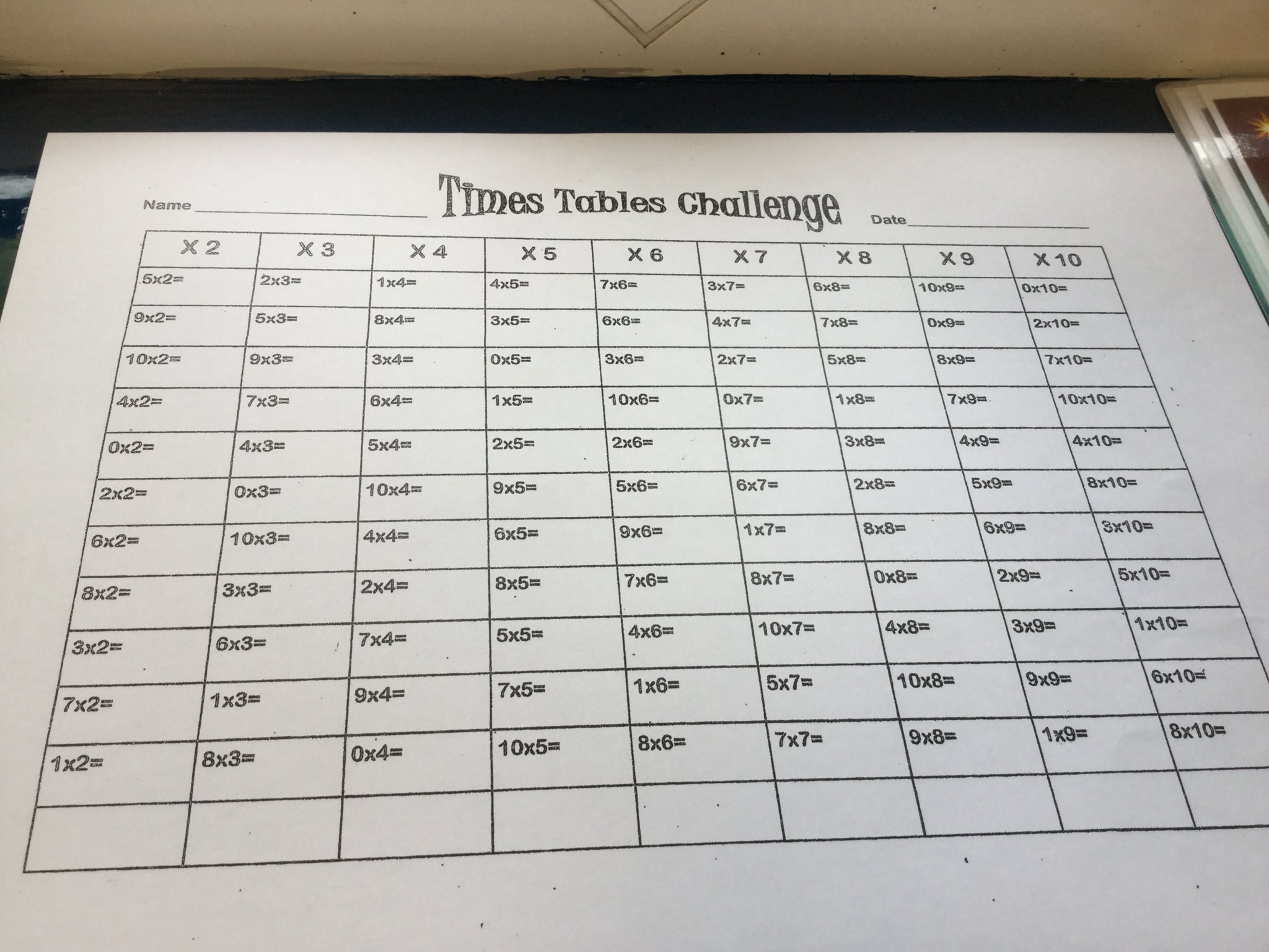 Image of Multiplication Tables