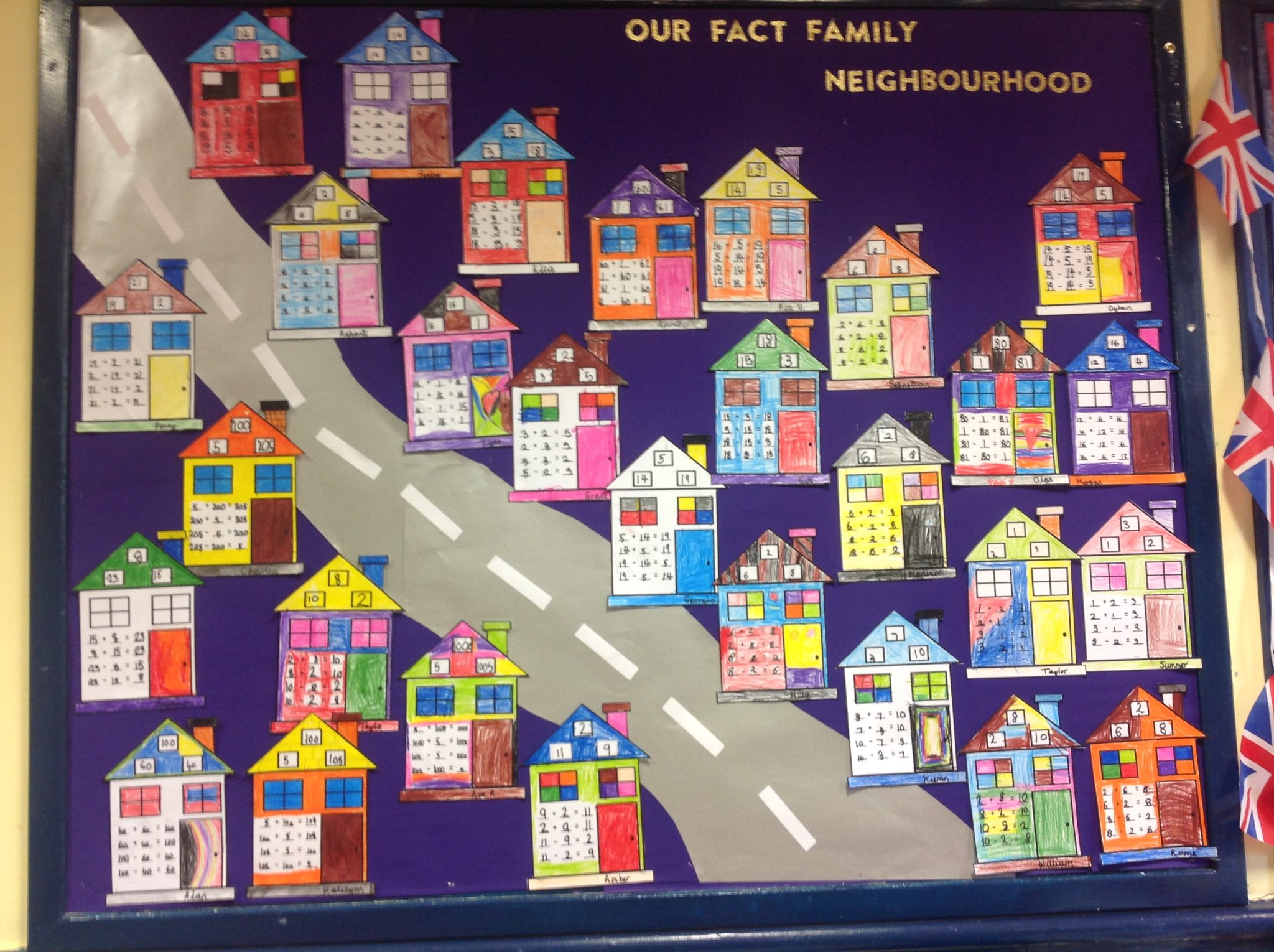 Image of Our maths fact family neighbourhood