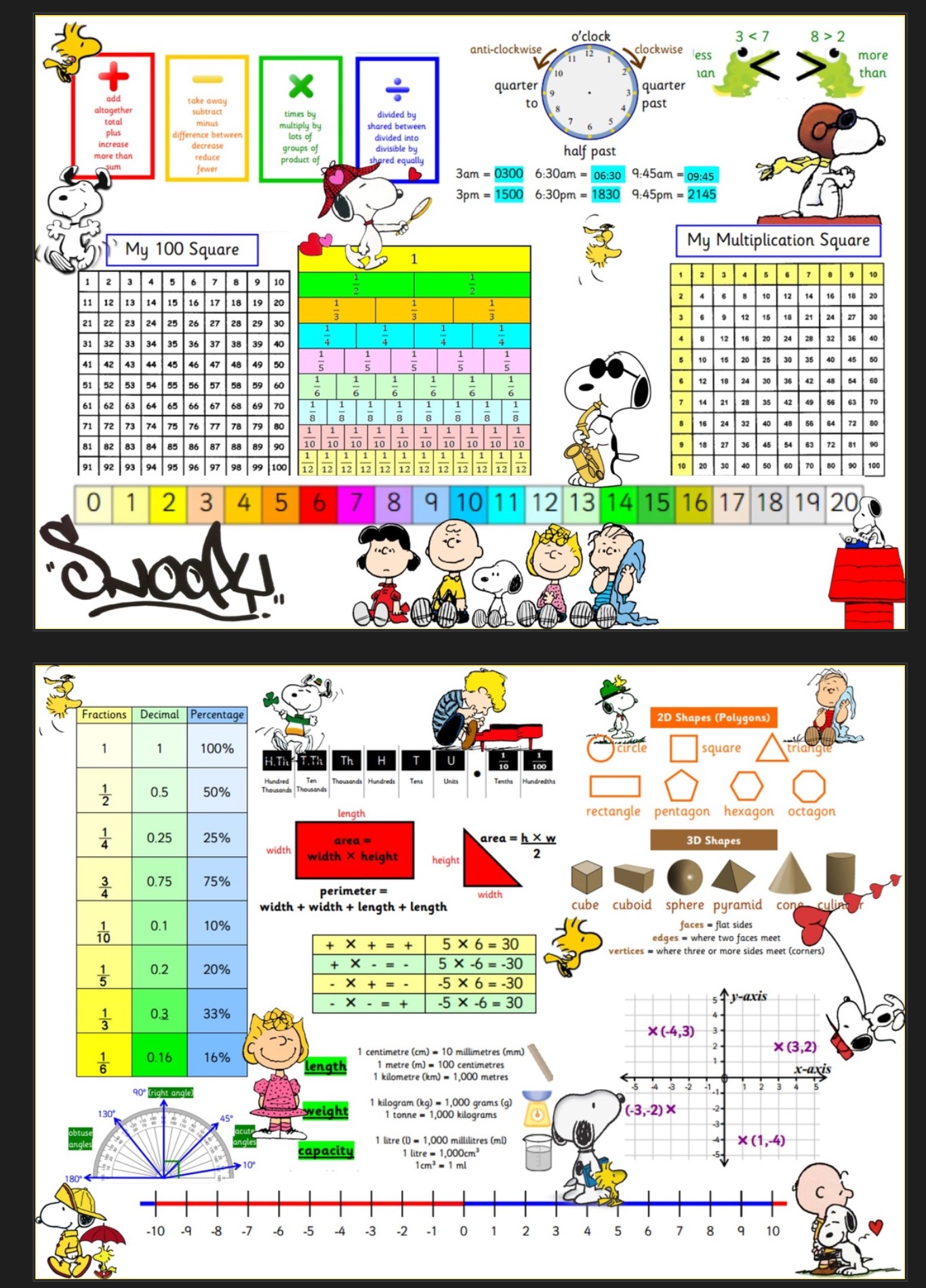 Image of Maths knowledge organiser