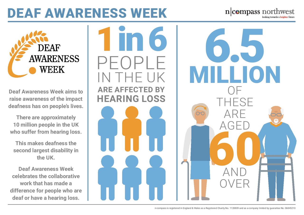 Image of Deaf Awareness Week