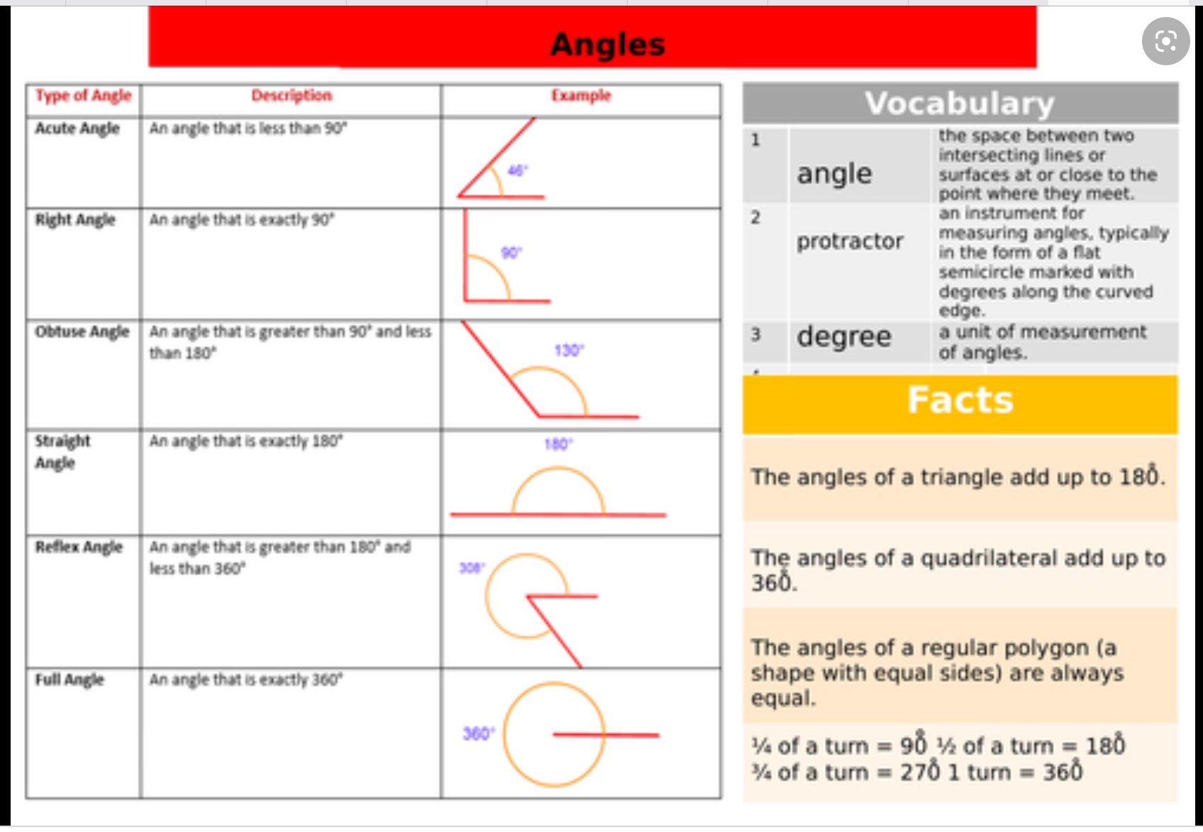 Image of  Adventurous Angles Activity Help