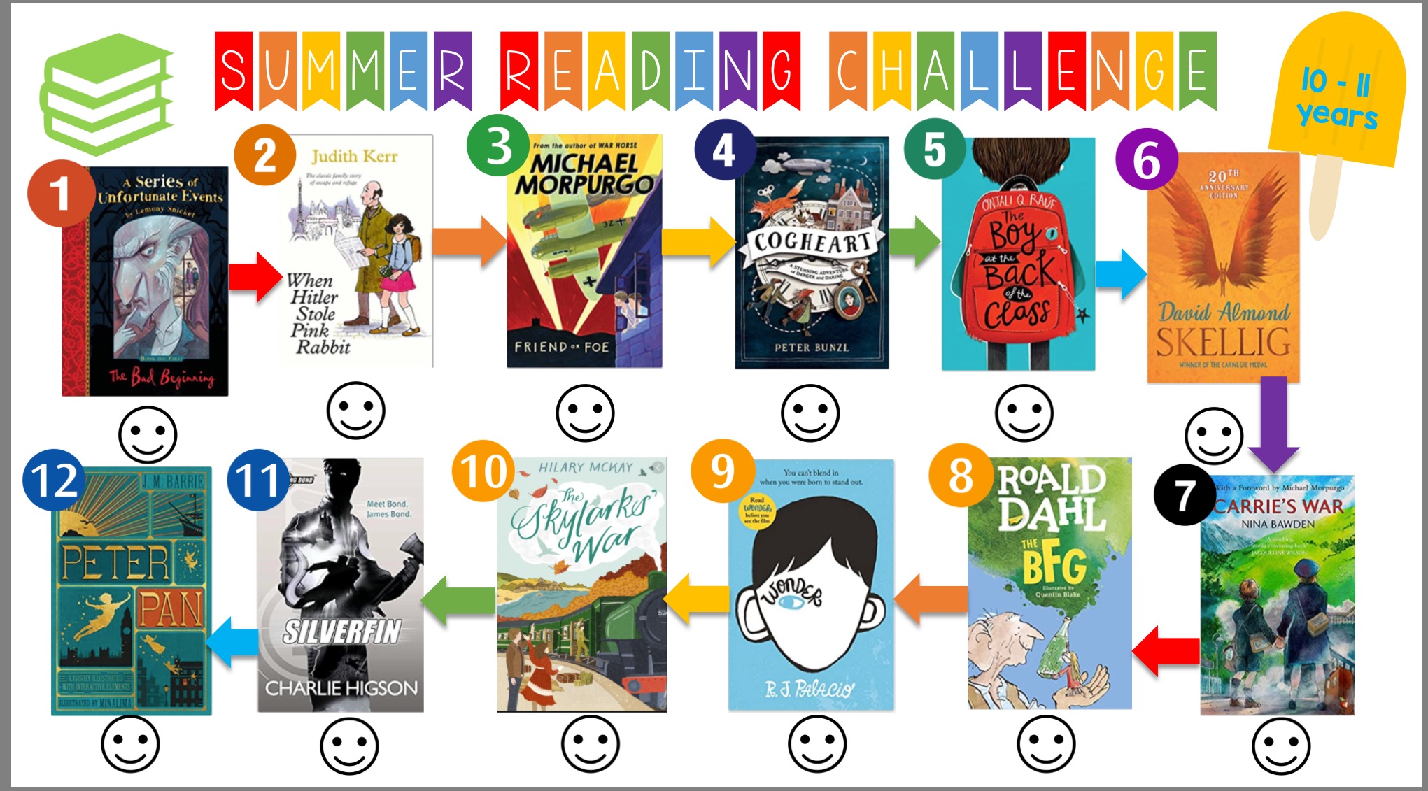 Image of Summer Reading challenge 