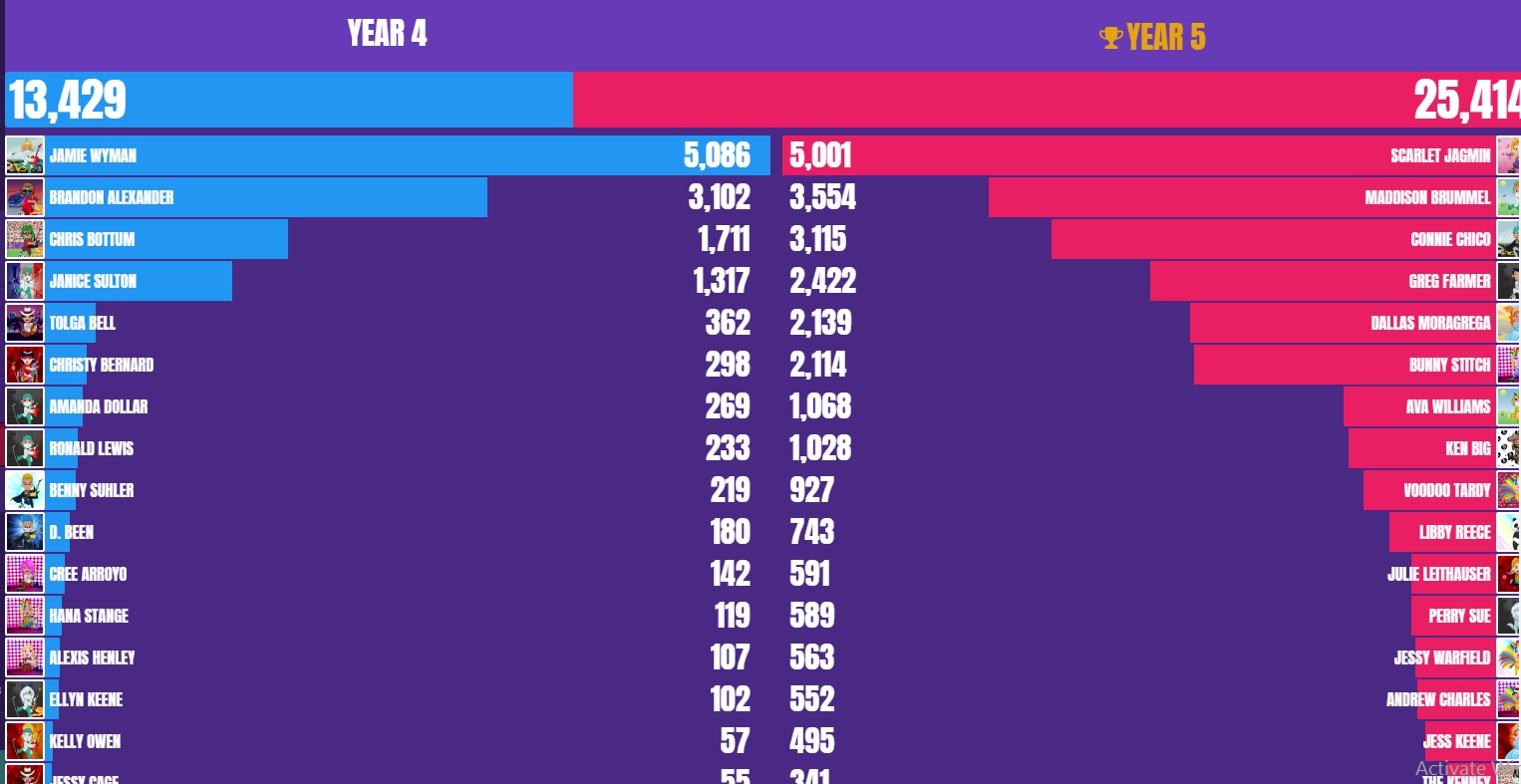 Image of TTRS Results 