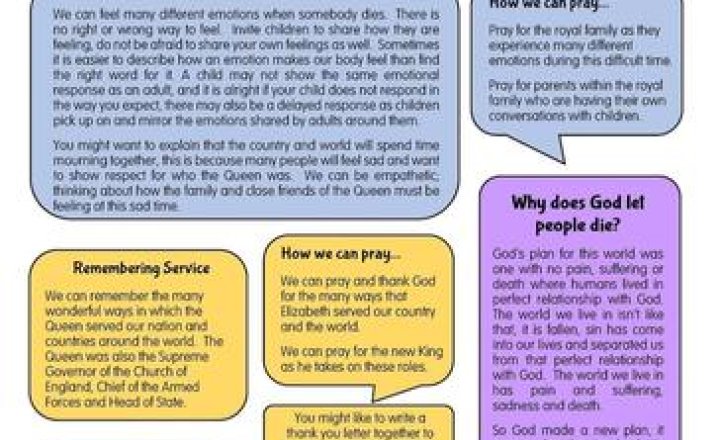 Image of Resource to support parents talking to children about Queen Elizabeth II