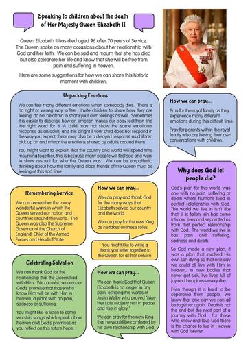 Image of Resource to support parents talking to children about Queen Elizabeth II
