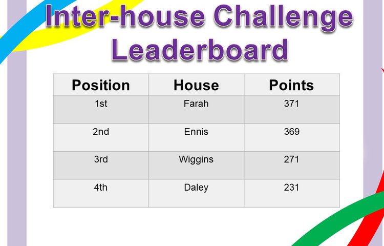 Image of Inter-house Challenges 