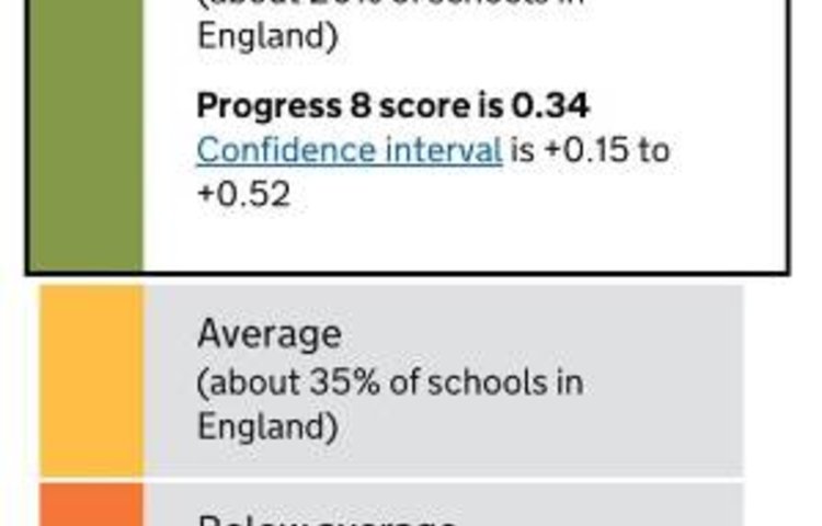 Image of Confirmation of amazing results for our Class of 2016