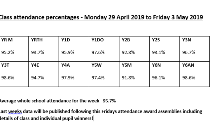 Image of Attendance Report