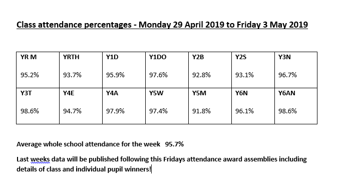 Image of Attendance Report