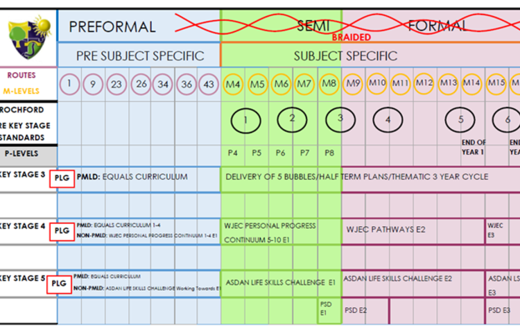 Image of Curriculum Pages