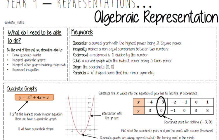 Image of Knowledge Organisers