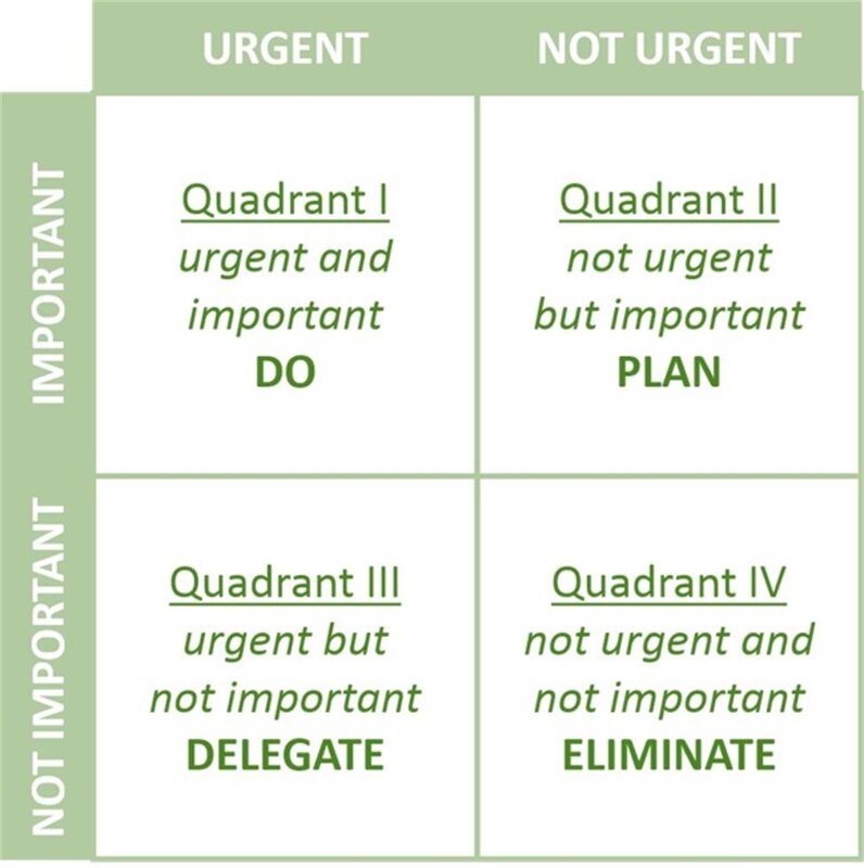 Image of Time Management for Wellbeing