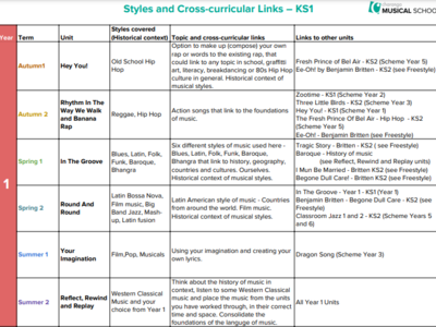 Image of Styles and Curricular links