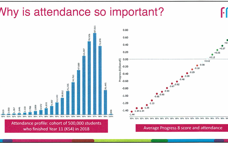 Image of Attendance