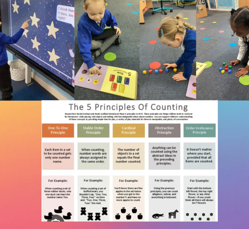 Image of Counting Principles