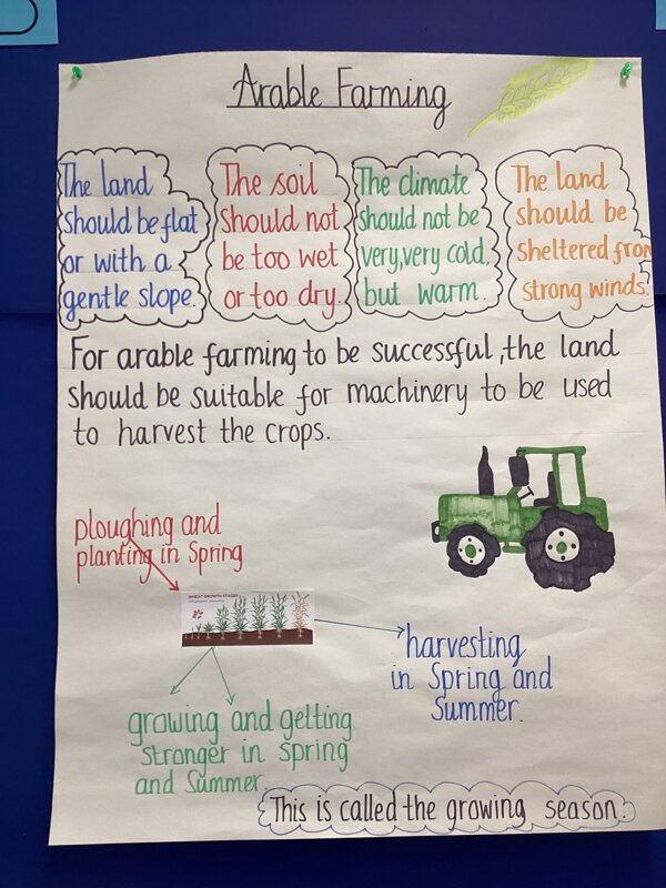 Image of Arable farming!