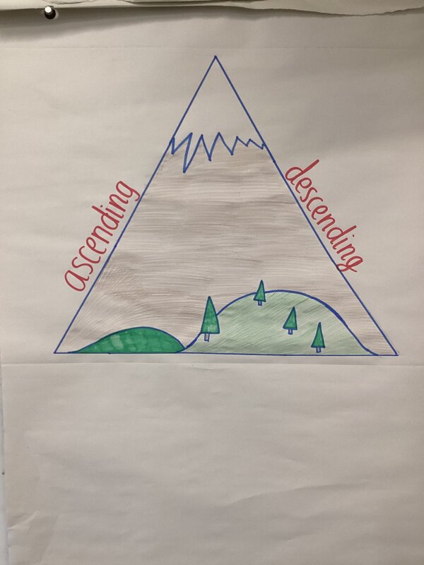 Image of A Maths Mountain!