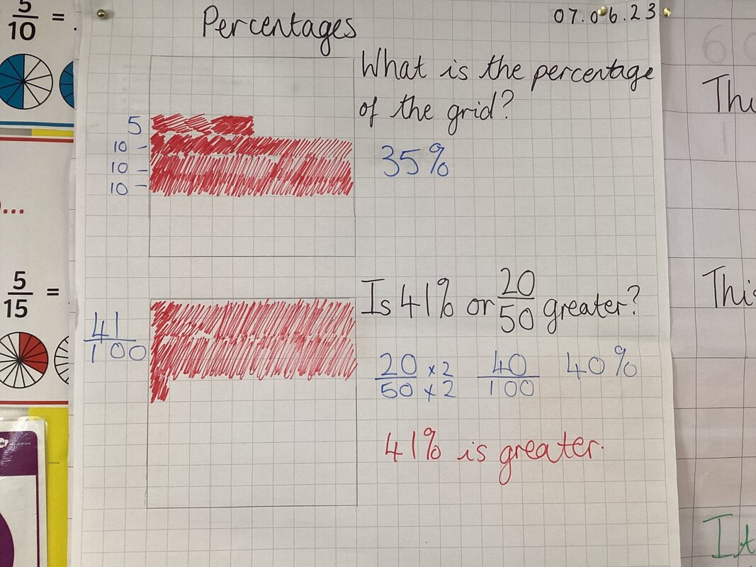 Image of Percentages in Year 5