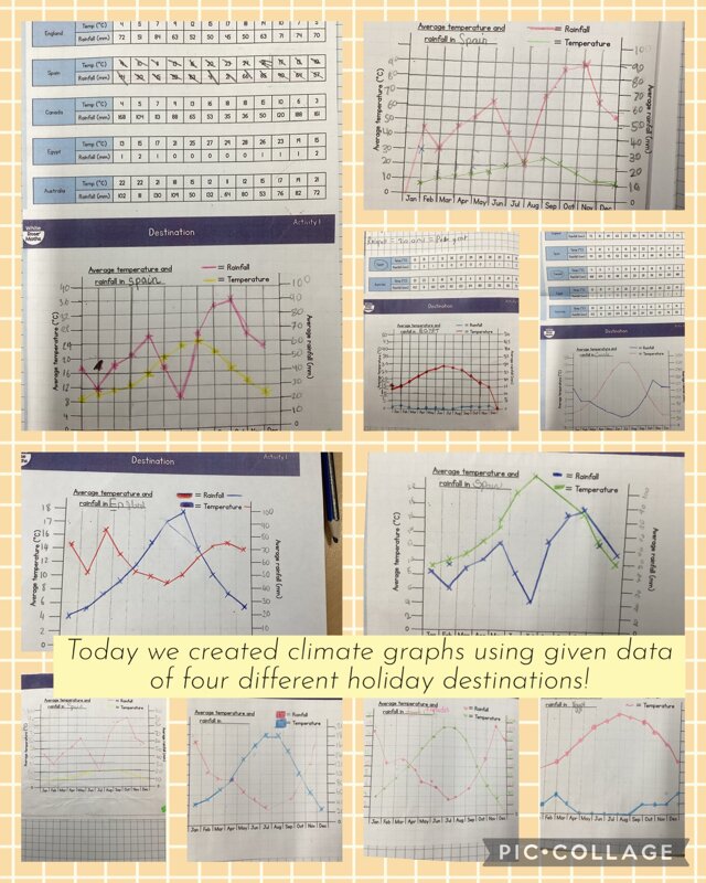 Image of Climate graphs!