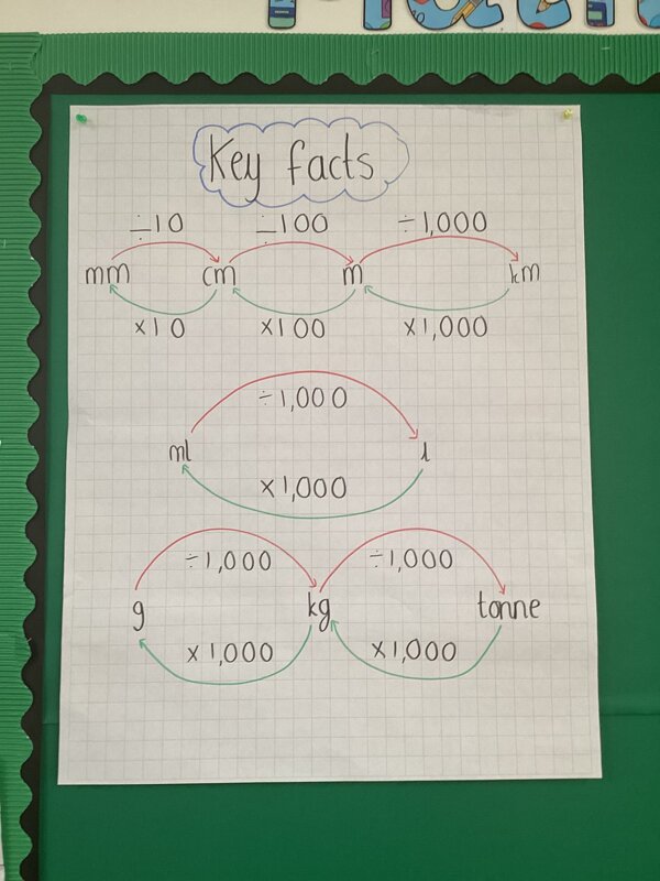 Image of Marvellous Metric Measures!