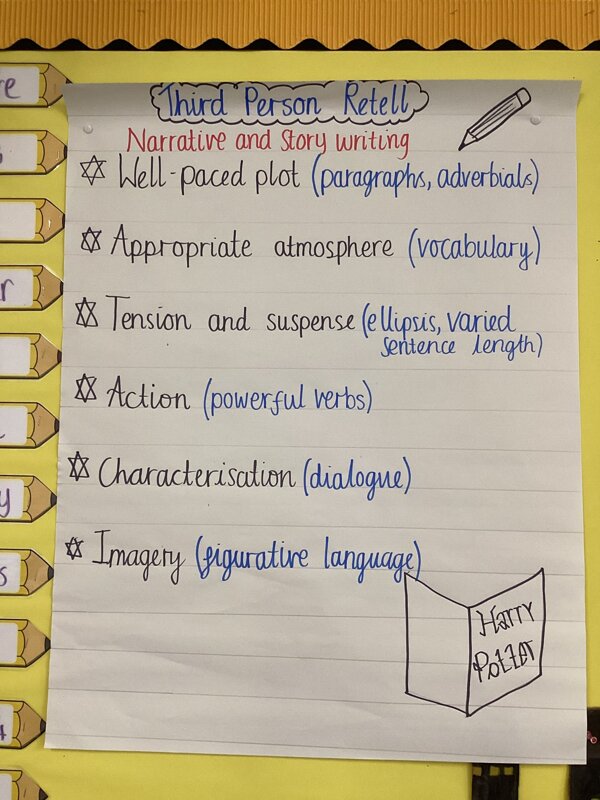 Image of Narrative writing!