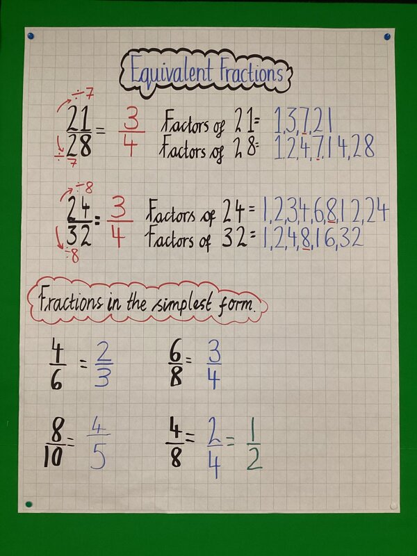 Image of Equivalent Fractions!