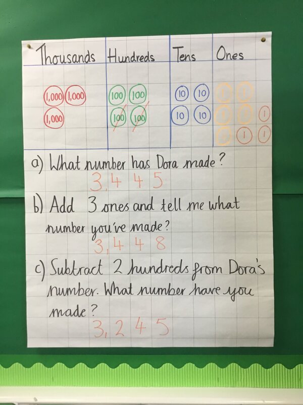 Image of Place value consolidation