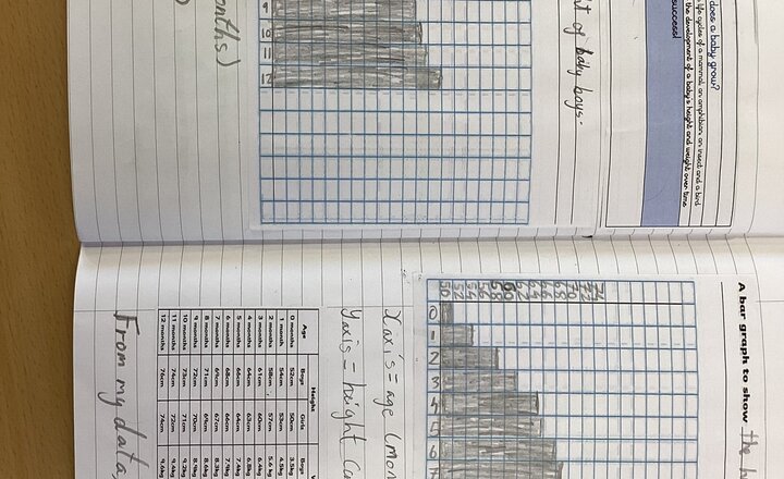 Image of Height of babies as part of science