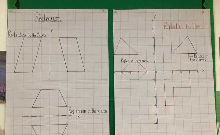 Image of Reflecting Shapes!