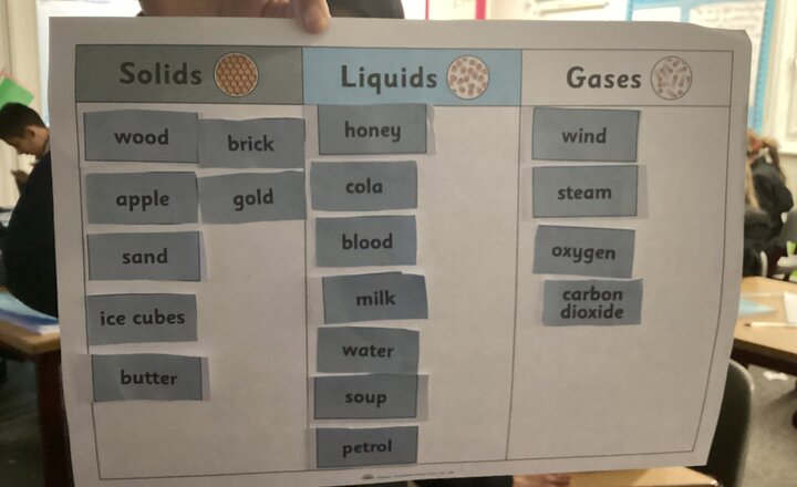 Image of Solids, Liquids and Gases