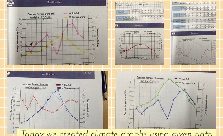 Image of Climate graphs!