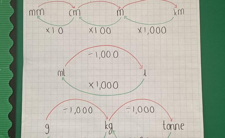 Image of Marvellous Metric Measures!