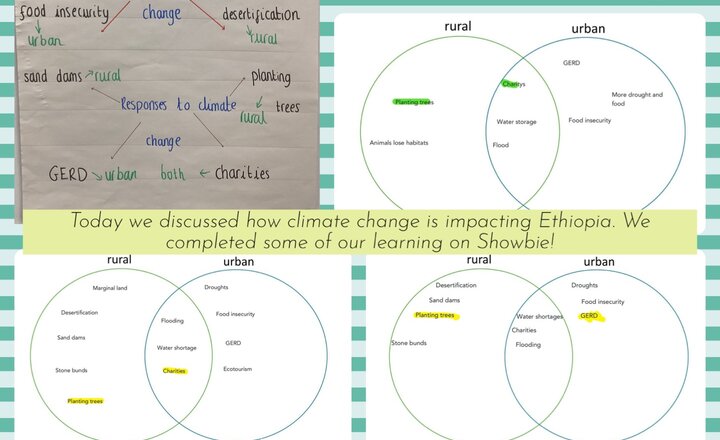 Image of Climate change in Ethiopia