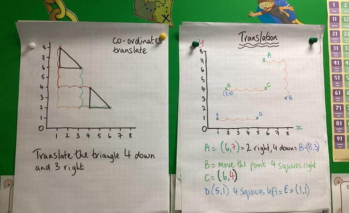 Image of Translating coordinates! 