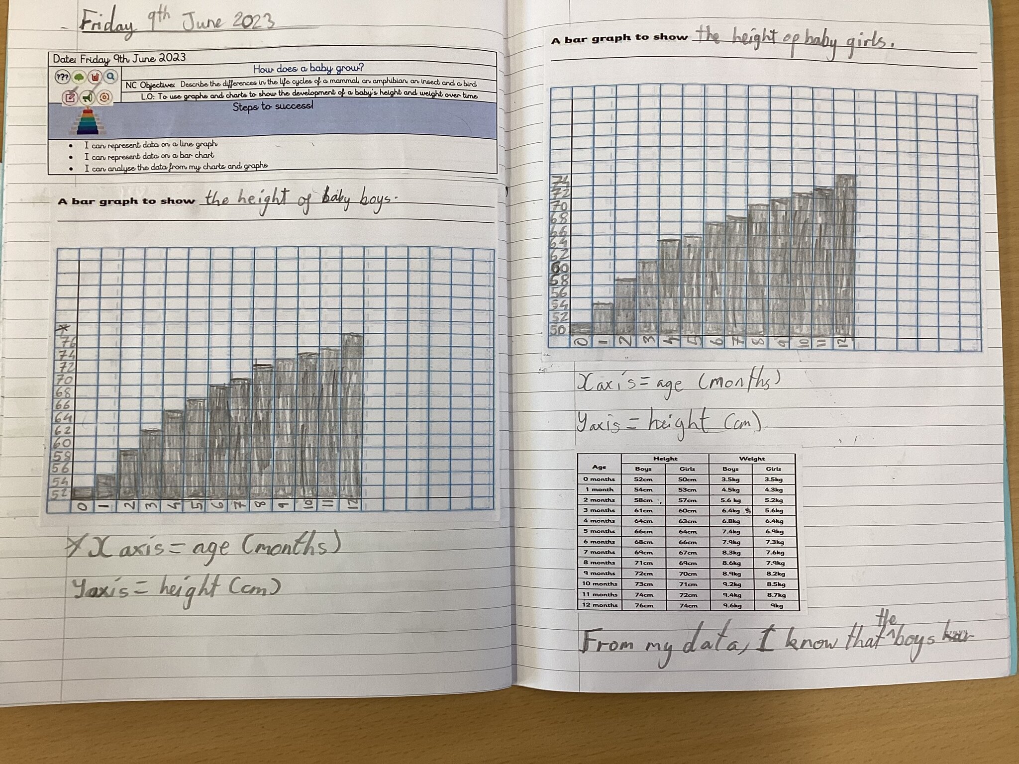 Image of Height of babies as part of science