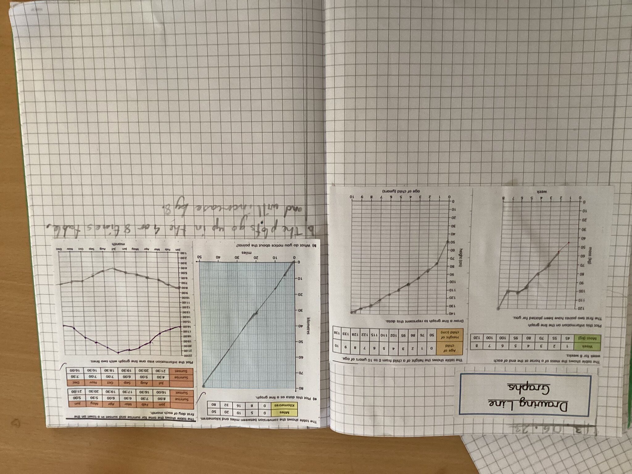 Image of Plotting on a line graph 