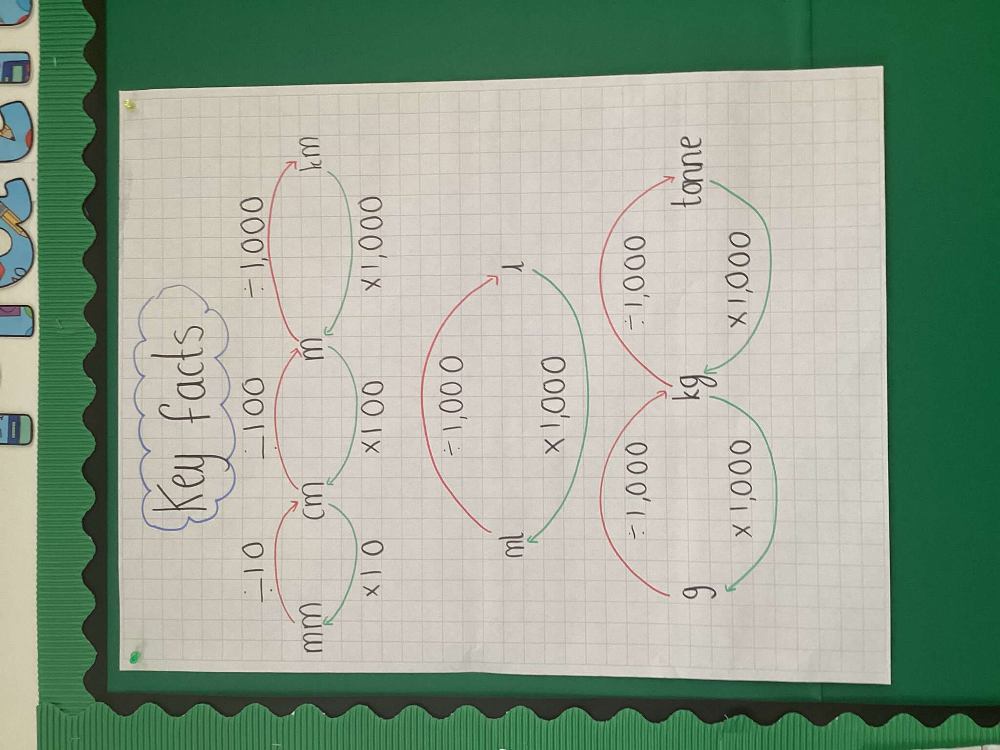 Image of Marvellous Metric Measures!