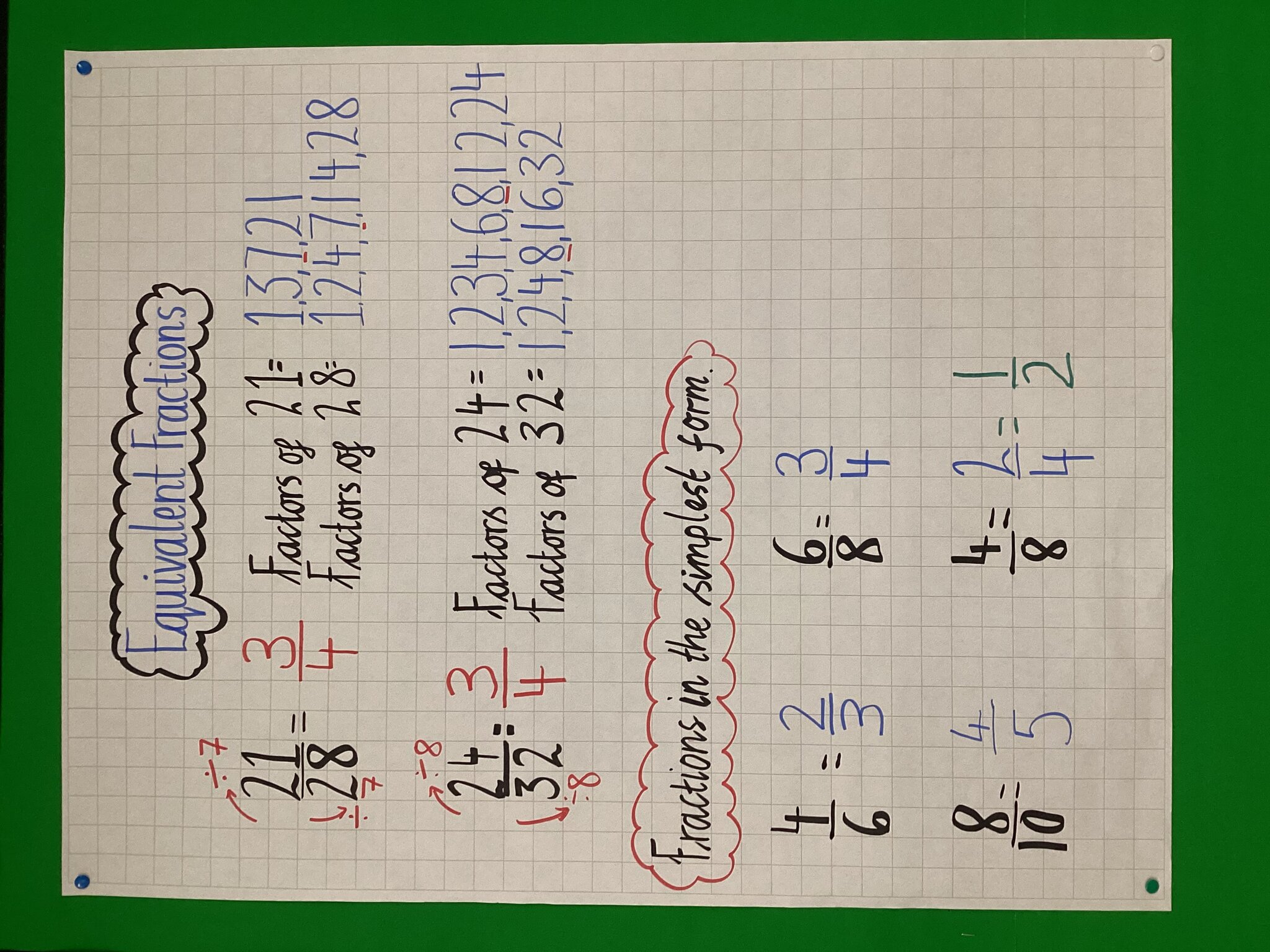 Image of Equivalent Fractions!