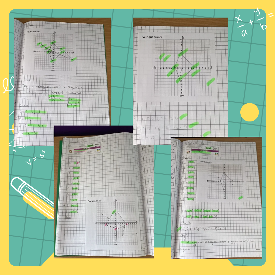 Image of The four quadrants!