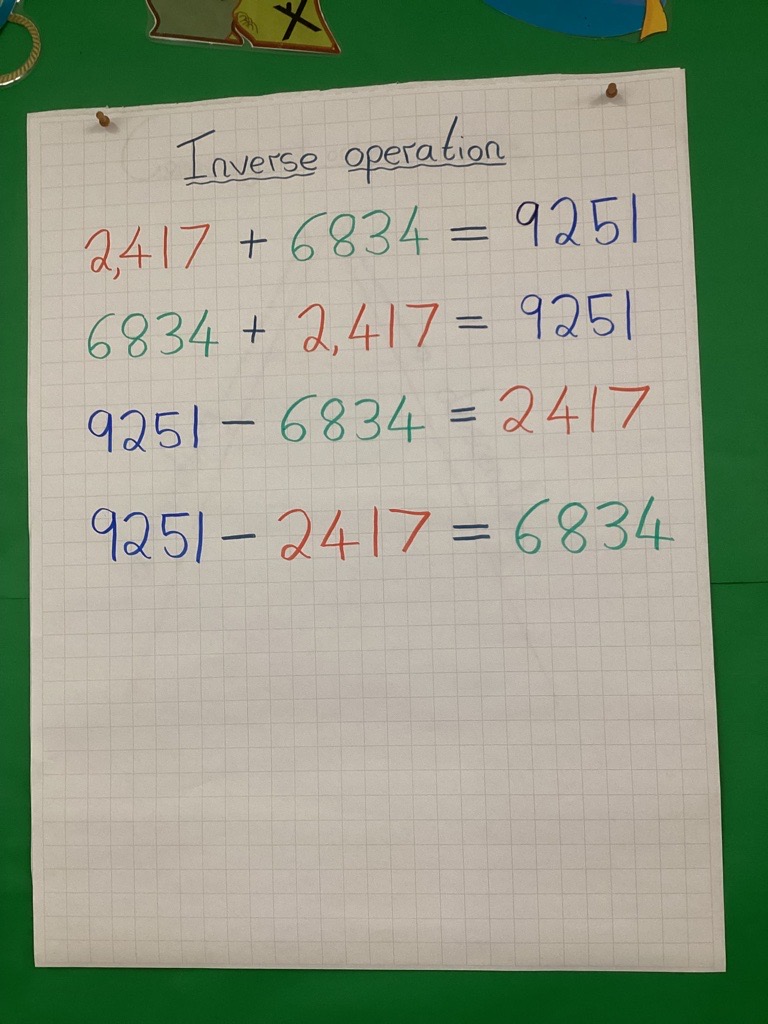 Image of Inverse operation